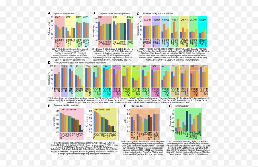 Applications Of Deep Learning And Reinforcement Learning To - Statistical Graphics Emoji,9 Emotion Types 2d Valence And Arousal