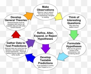 Fastest What Is Human Factor Theory Emoji,Two-factor Theory Of Emotion.