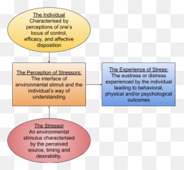 What Is Eustress And How Is It Different Than Stress 2019 - Vertical Emoji,Appraisal Theory Of Emotions