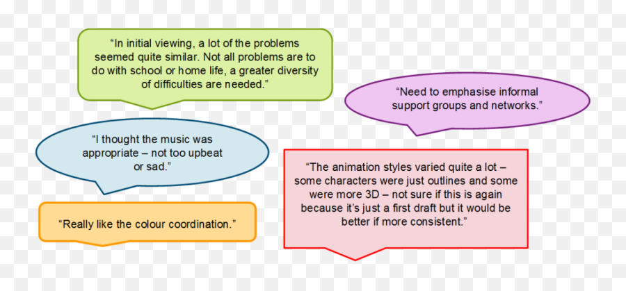 Co - Producing The Thrive Framework Animation Ithrive Emoji,Voice Acting Emotion Table