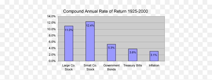 What Is Warren Buffettu0027s Investing Philosophy - Quora Statistical Graphics Emoji,Warren Buffett Quotes Emotion