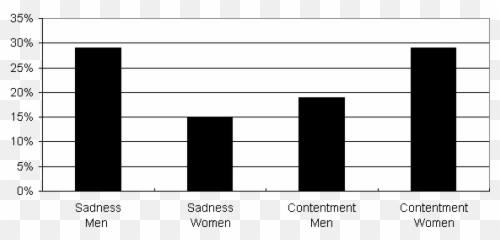 Perceptions Of Death And The Effects Of - Horizontal Emoji,There Is No Emotion There Is Peace