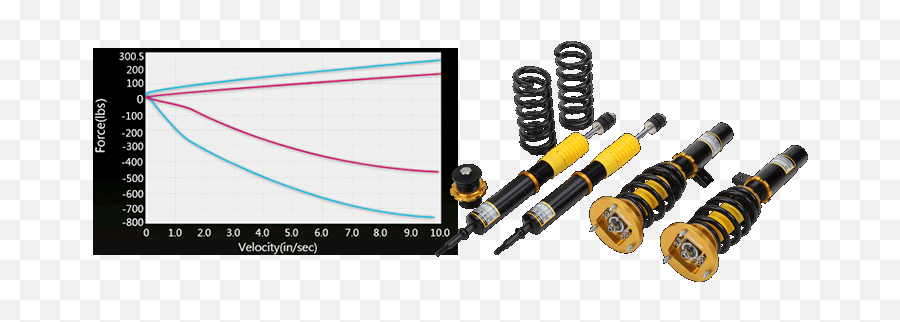 Yellow Speed Coilovers Emoji,Emotion E36 Coilovers