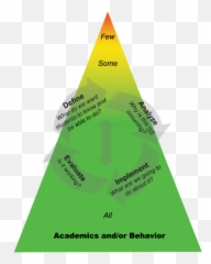Tiered Supports Lcmt - Davis School District Florida Mtss Emoji,Goal Concruent Emotions Obc1