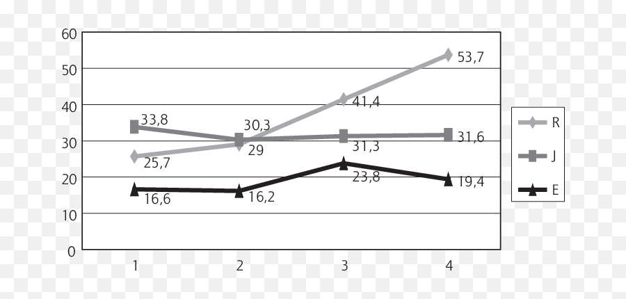 Tfeq Subscales For Bmi Category - Plot Emoji,E Motion 2.0 Emotion Chart