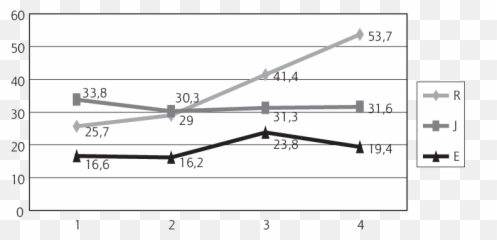 Tfeq Subscales For Bmi Category - Plot Emoji,E Motion 2.0 Emotion Chart