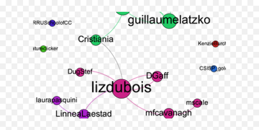 Oii Trace Interview Workshop At Smsociety15 Emoji,Graph For Emoji Usage On Twitter