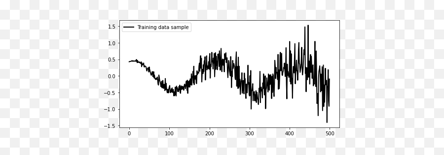 From High - School Physics To Gans Essentials For Mastering Emoji,Most Emotion L