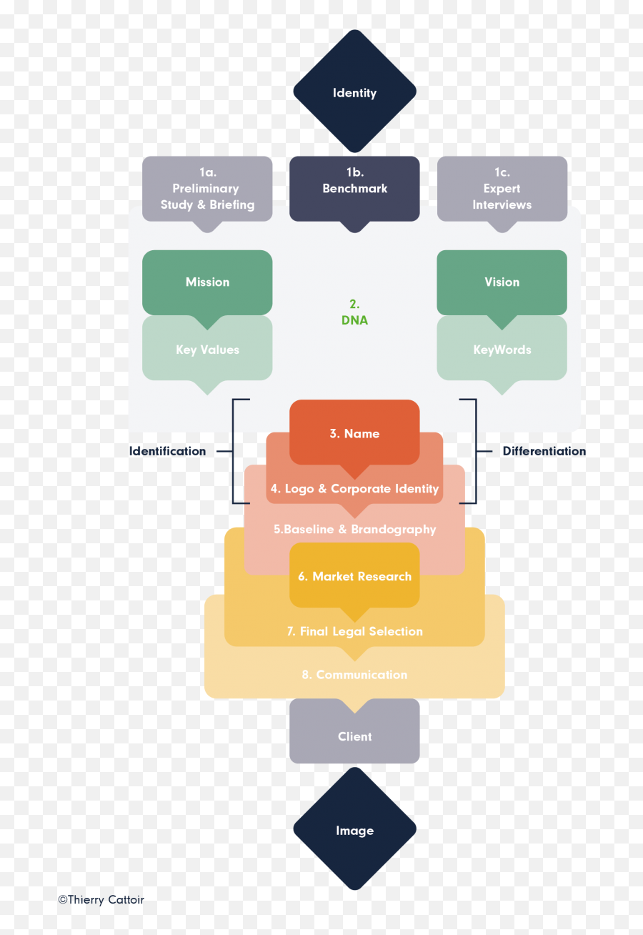 Brand Creation Remarkable Emoji,Baseline On All Emotions