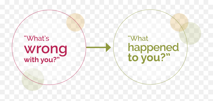 Trauma U0026 Resilience Greater Watertown Community Health Emoji,The Basic Emotions Paradigm