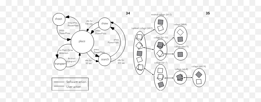 Research Through Design - Dot Emoji,Universidad De Aalto Emotions And Body Research Through Design - Dot Emoji,Universidad De Aalto Emotions And Body