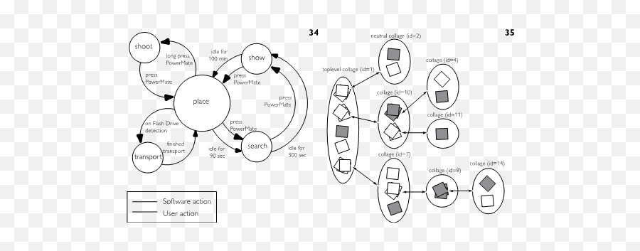 Research Through Design - Dot Emoji,Universidad De Aalto Emotions And Body