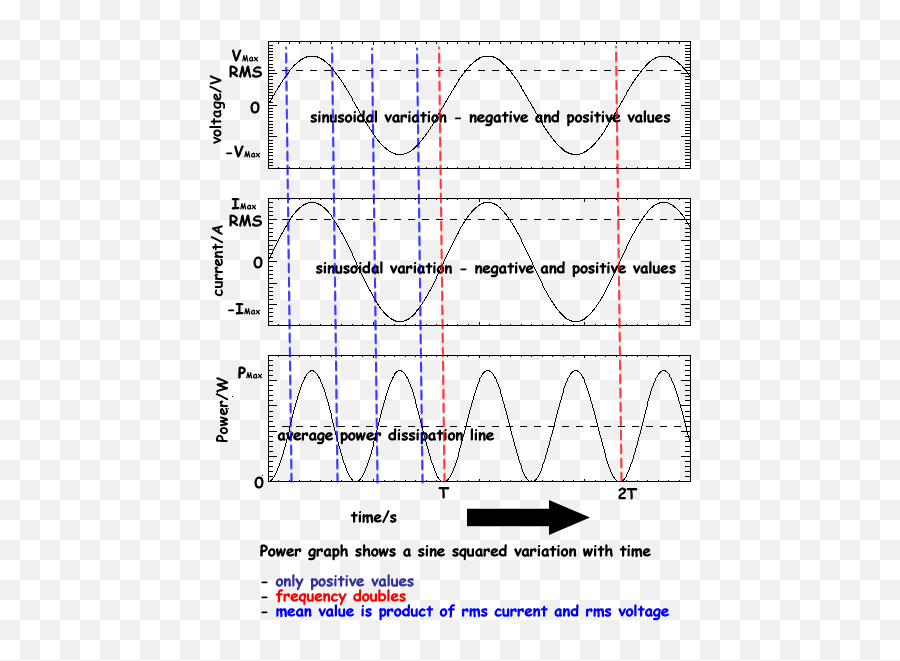 Rms Value Of Power - Ac Voltage Negative Emoji,Emojis Lg Tastatur ?ndern No Root