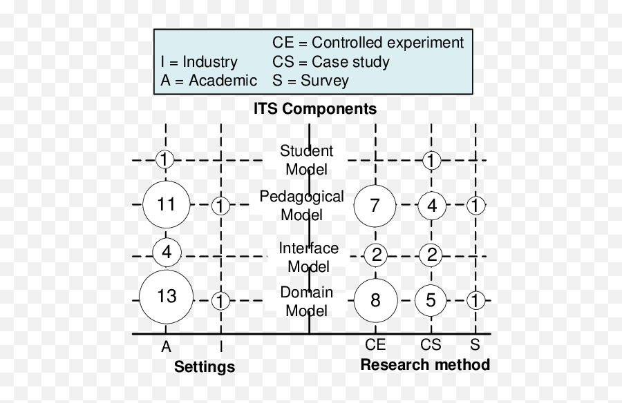 Research Method And Context Of Empirical Studies Over Its - Dot Emoji,Work Emotion Xd9 240sx