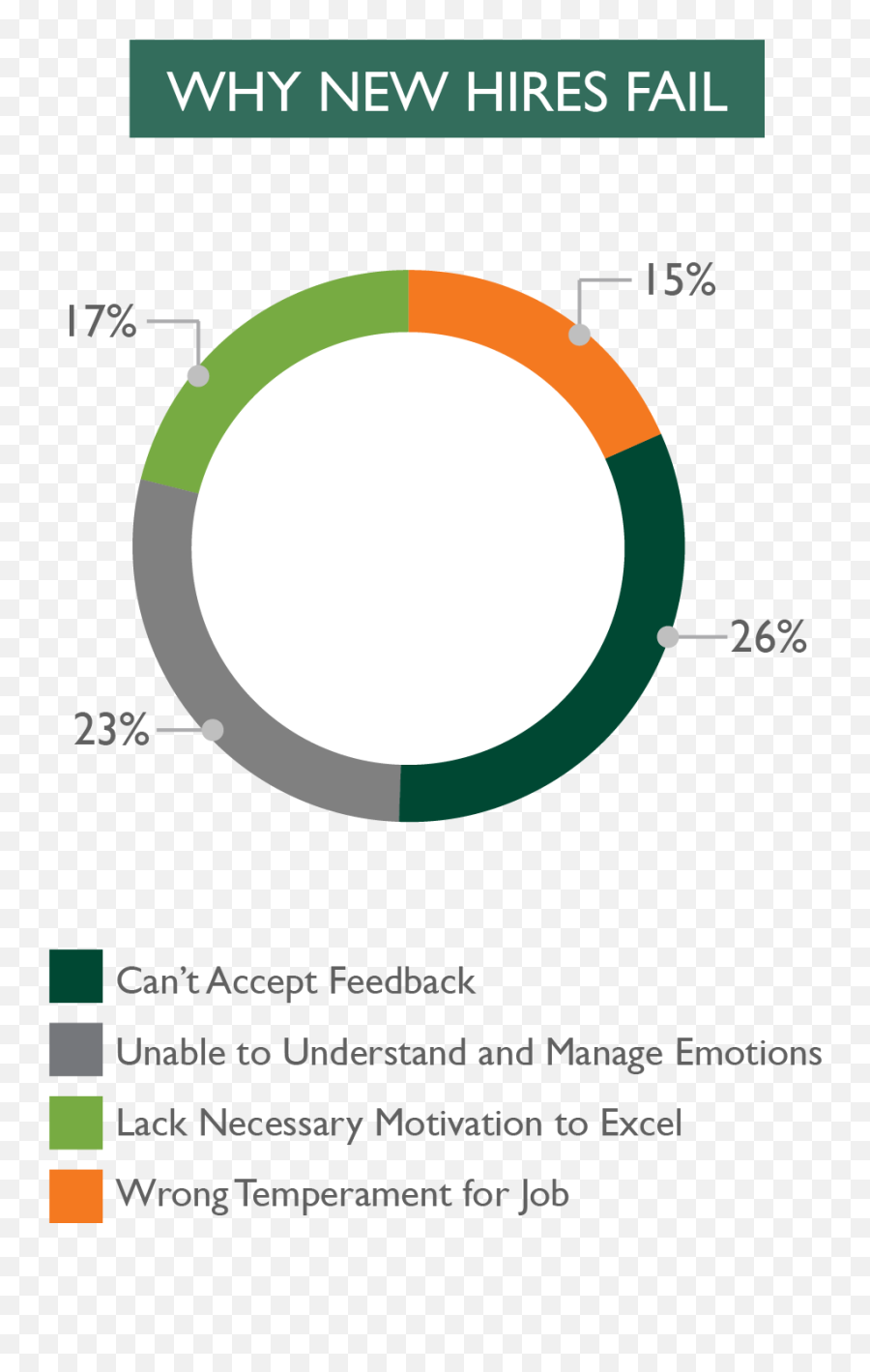 Stop Viewing Reference Checks As A - Cochrane Emoji,Emotions Refern