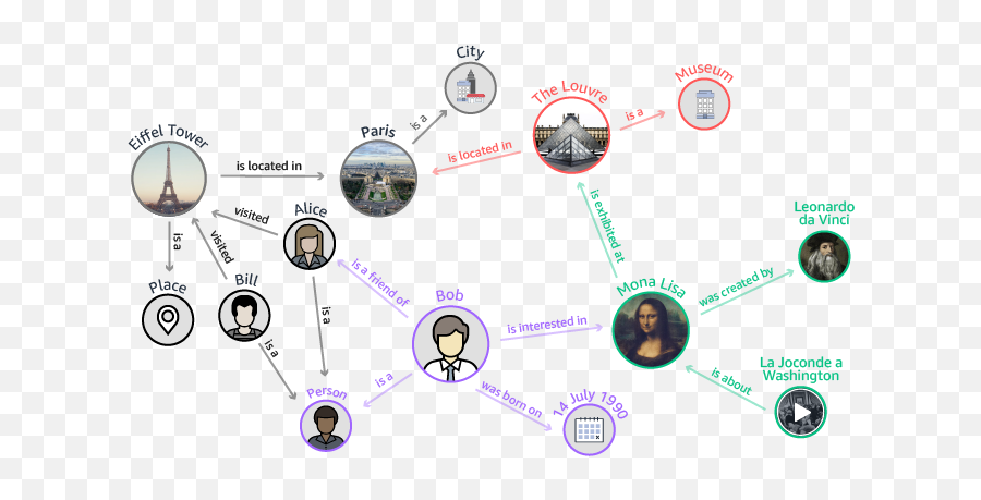 Amazon Neptune - Fast Reliable Graph Database Built For The Aws Neptune Architecture Emoji,Art Emotion Development Graph