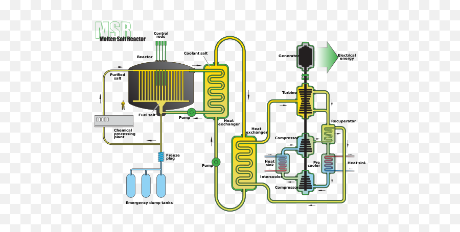 Renewable Resources And The Importance Of Generation - Thorium Molten Salt Reactor Emoji,Emotion Heater Diagram