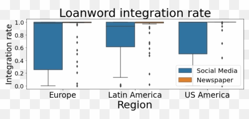 Loanword Integration In Spanish Social - Vertical Emoji,Estar With Conditions And Emotions