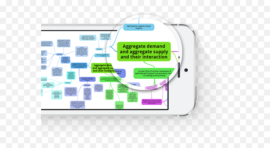 Mind Map U2013 Goconqr - Language Emoji,Mindmapping & Research ( Emotions )