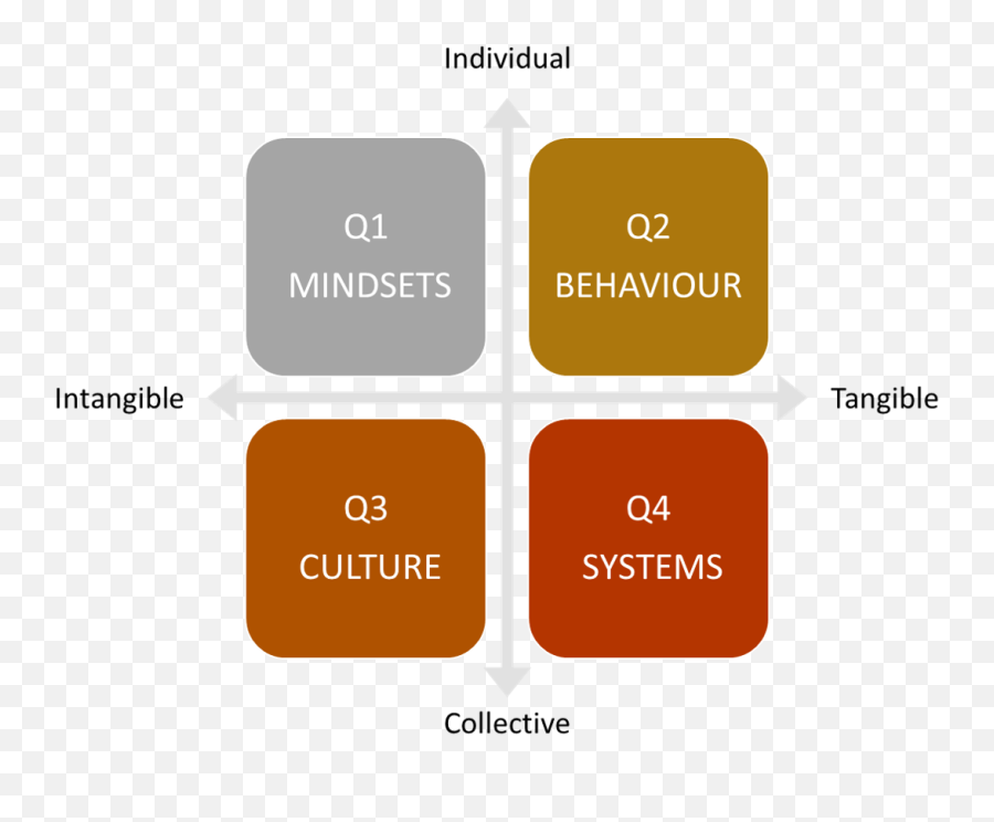 Institute - Vertical Emoji,4 Quadrants Of Emotion