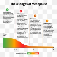 Managing Menopause Emoji,Menopause Emotions Meme - Free Emoji PNG ...