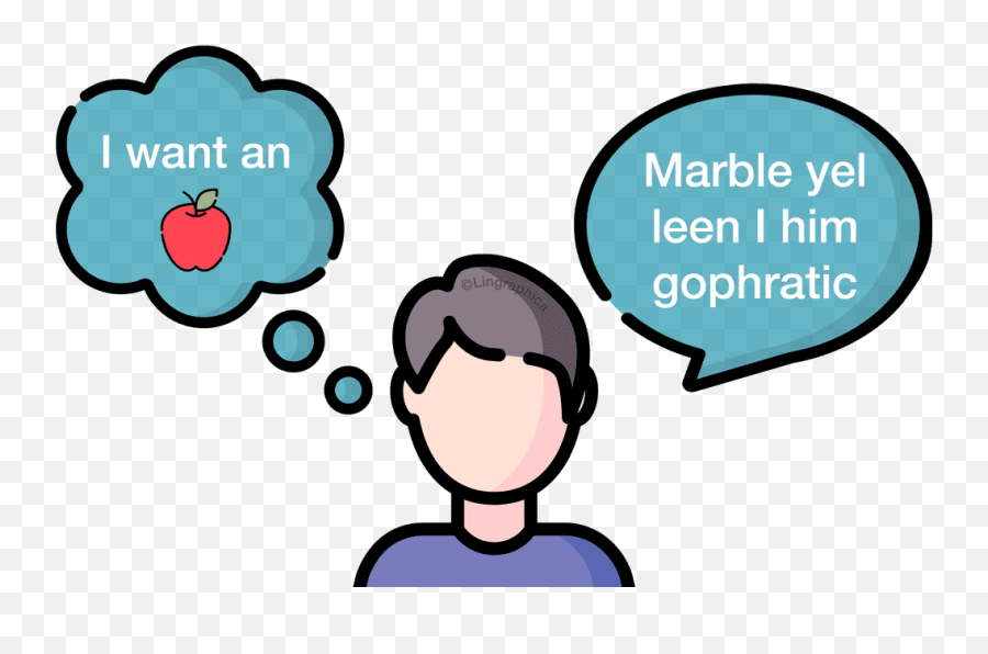 Wernickeu0027s Aphasia Lingraphica - Aphasia Emoji,Aac Emotion Boards