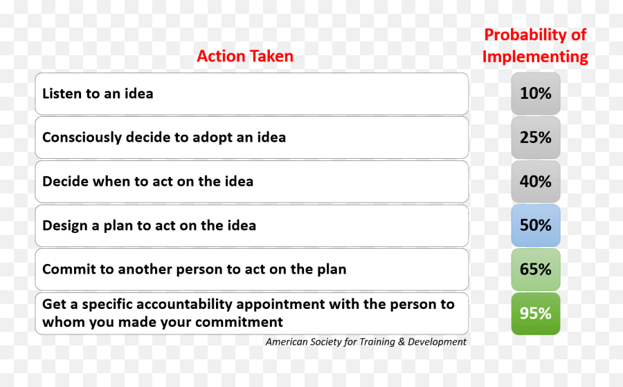Act U2013 Learn U2013 Adjust Because Perfect Plans Donu0027t Exist Gr8 - Language Emoji,Don't Act On Emotions Quotes