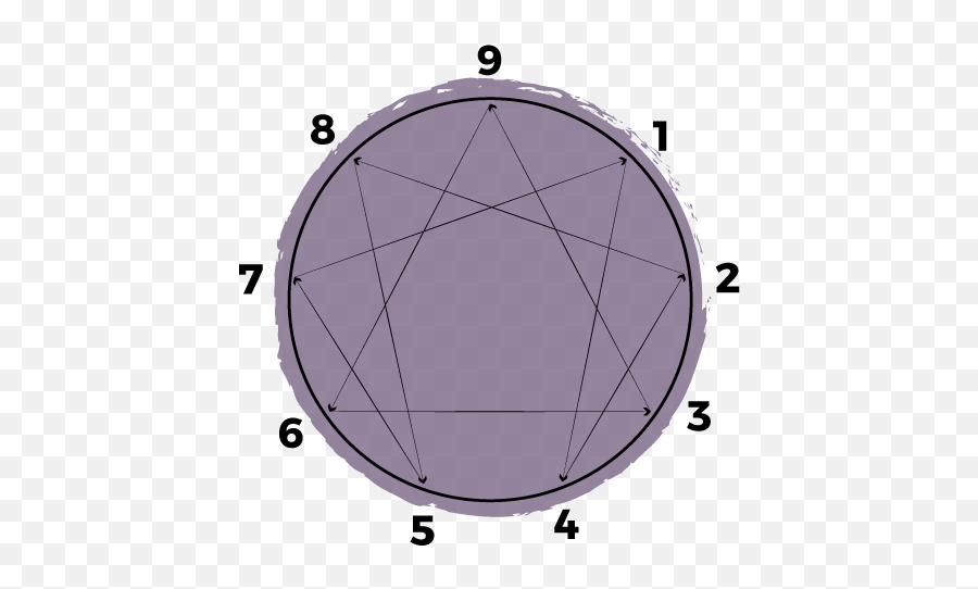 Your Relationship With Food - Dot Emoji,Enneagram Type 3 Emotions