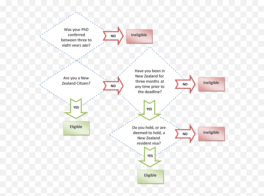 Information For Applicants Emoji,Emotions Behaviour Thoughts Flowchart Information For Applicants Emoji,Emotions Behaviour Thoughts Flowchart