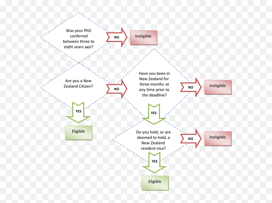 Information For Applicants Emoji,Emotions Behaviour Thoughts Flowchart