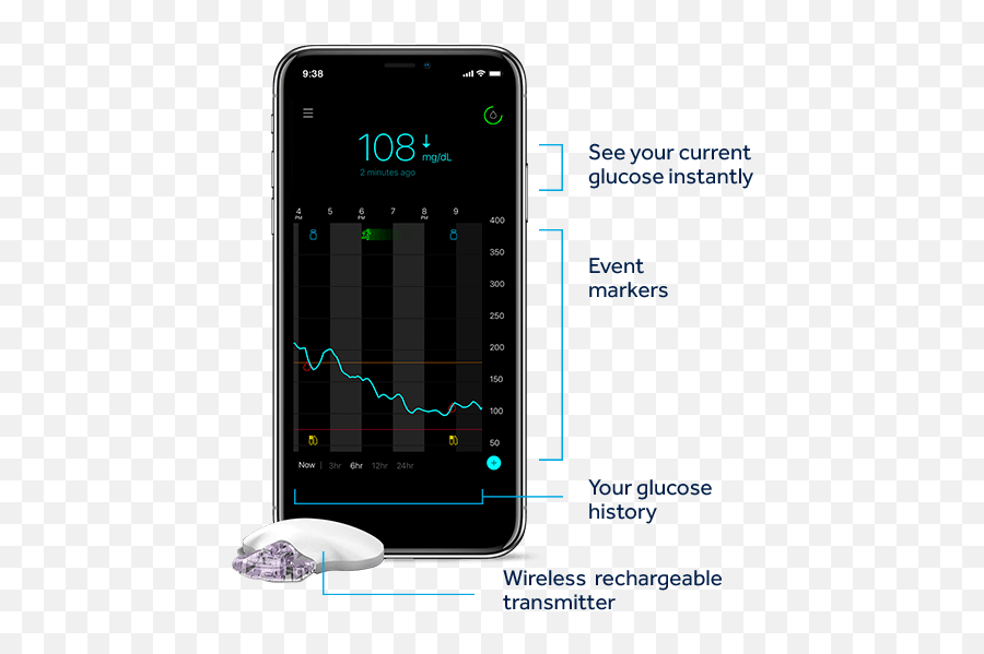 Guardian Connect Cgm System Worldu0027s First Smart Cgm - Medtronic Guardian Connect Emoji,Diabetes Emoticons Android
