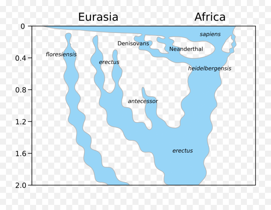 Wikiwand Geographic Distribution Of Genus Homo Emoji,Plutchik’s Color Wheel Of Emotion For Sale