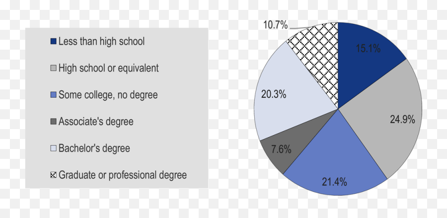 Texas Labour Market Relevance And Outcomes Of Higher - Basketball Player Emoji,Emotion Code Practitioner Idaho Falls