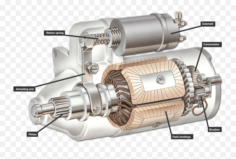 Diagram Rav4 Starter Diagram Full Version Hd Quality - Car Starter Emoji,Coleman Rebel And The Emotion Glide Sport