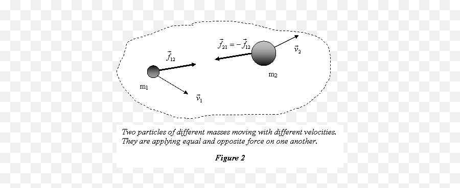 Dot Emoji,Newtons Third Law Of Emotion Meme Dot Emoji,Newtons Third Law Of Emotion Meme