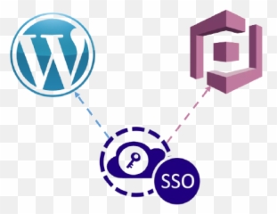 Aws Cognito Single Sign - Wordpress Plugins Emoji,Secret Emoticons In Sso