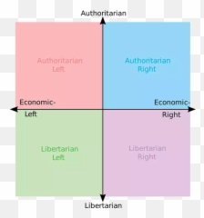 Whats The Difference Between The Left - Political Compass Non Transparent Emoji,Prager U Liberals Emotion