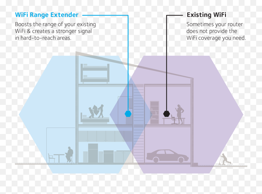 Netgear - Ex3110 Ac750 Wifi Wall Plug Range Extender And Emoji,Raised Eyebrow Emoji Microsoft