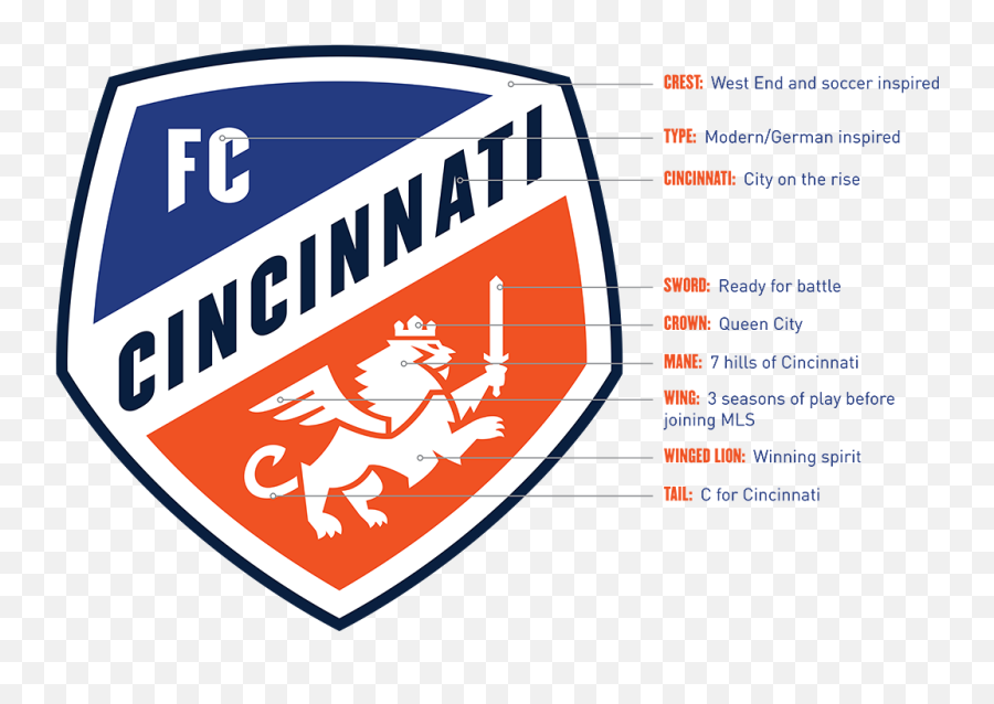 Rsl Cup 2018 - Cincinnati Mls Emoji,Soccer Fan Emotion