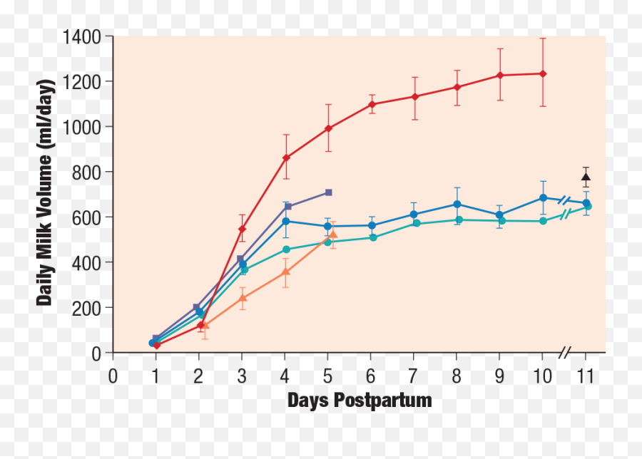 The Metabolic And Endocrine System Springer Publishing - Plot Emoji,Emotions And How They Affect Type 1 Diabetes Glucose Levels Chart