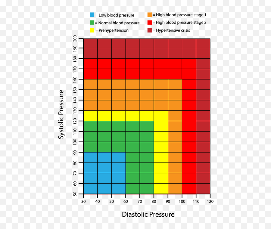 Best Blood Pressure Chart - Blood Pressure Chart Detailed Emoji,Speedball Emotion Time Chart
