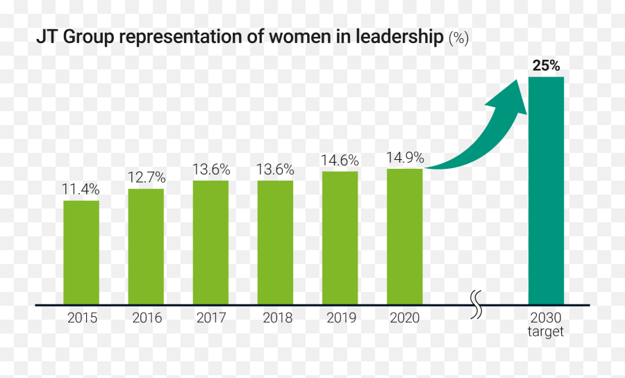 Human Resources Jt Global Site - Statistical Graphics Emoji,Female Manager Emotions Stocock Photos