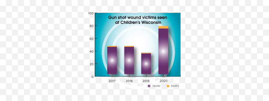 Kids In The Crossfire A Painful Year Of Trauma And Gun Emoji,Emotions Chart Throughout The Year