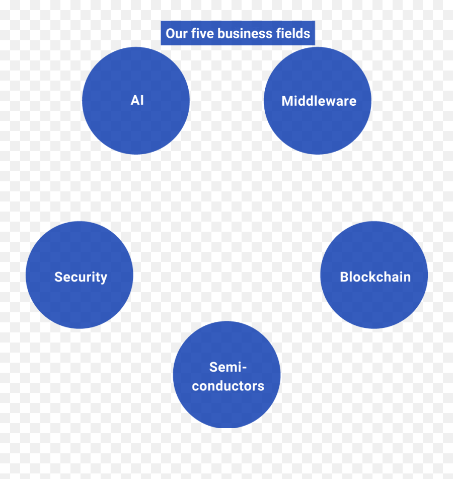 Business Top Axell Emoji,Yolo Face Emotion Detection Linux C++