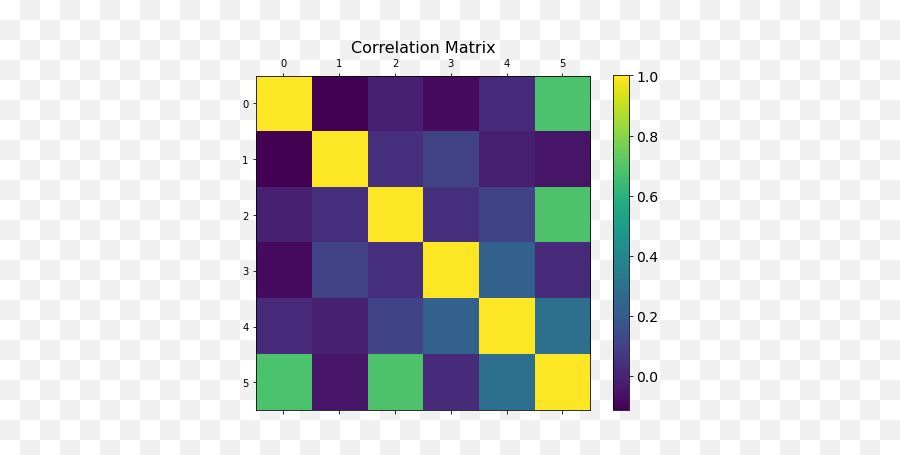 Top 10 Python Packages For Creating Synthetic Data Emoji,Windows 11 Dna Emoji