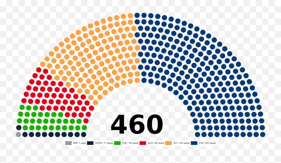 Polandu0027s 2019 Parliamentary Election Warsaw Institute - Chamber Of Deputies Emoji,Politics And Emotions