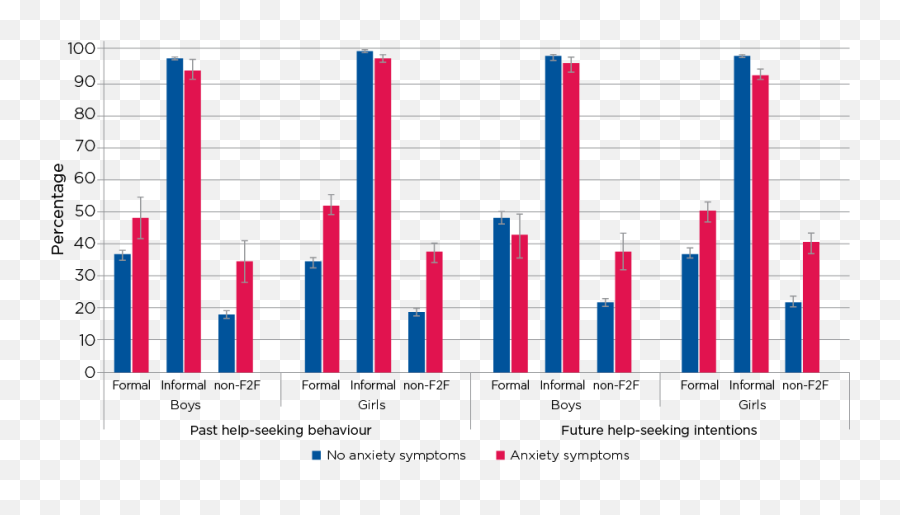 7 Adolescent Help - Seeking Growing Up In Australia Statistical Graphics Emoji,Gender Differences In Emotion Psychology