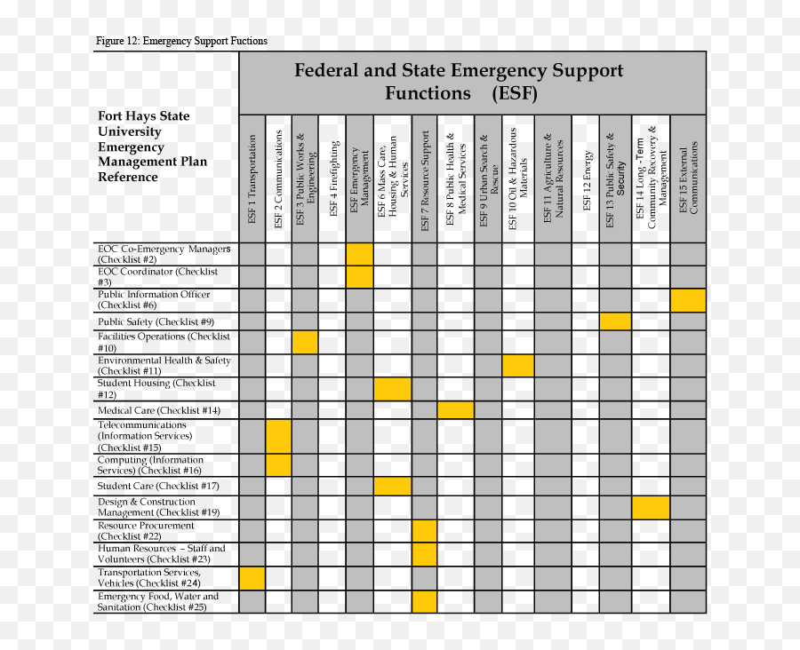 Response U0026 Recovery - Fort Hays State University Pistol Effective Range Emoji,Emotion Behind Emergency Preparedness