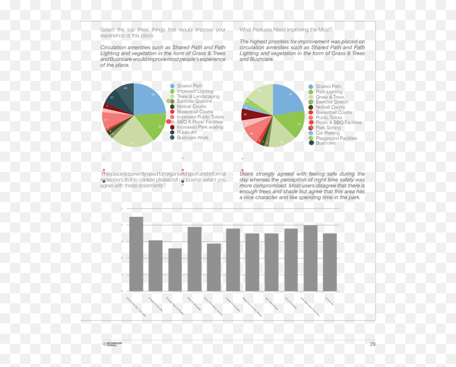 Agenda Of Council Meeting - 22 May 2018 Infant Mortality Rate Cambodia 2021 Emoji,Parrott's Emotion Classification Graphic