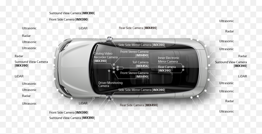 Sony Global - Sony Vision S Sensors Emoji,Emotion Creators Camera Display